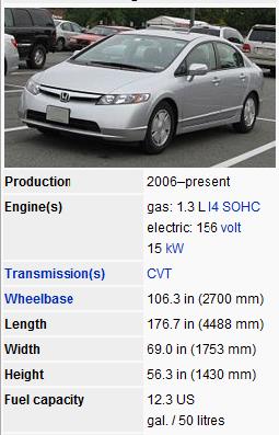 Honda Civic Hybrid