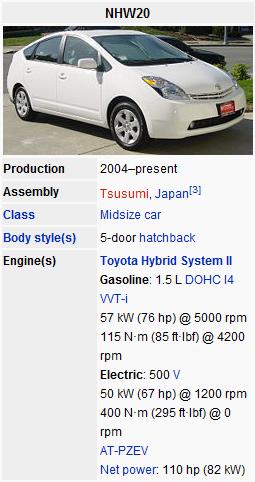 Toyota Prius Hybrid Car